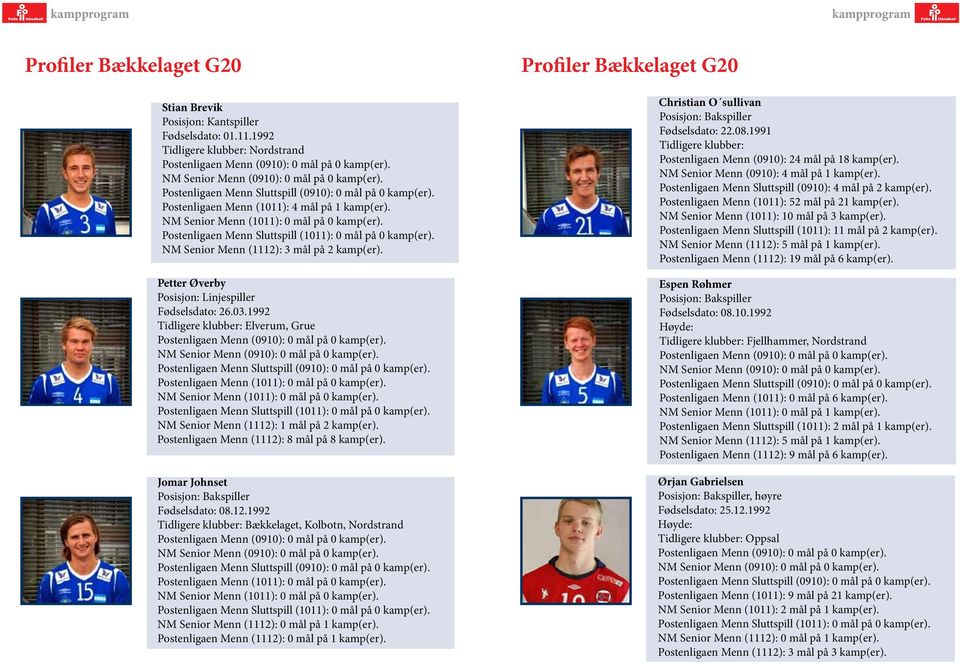 Postenligaen Menn Sluttspill (1011): 0 mål på 0 kamp(er). NM Senior Menn (1112): 3 mål på 2 kamp(er). Petter Øverby Linjespiller Fødselsdato: 26.03.