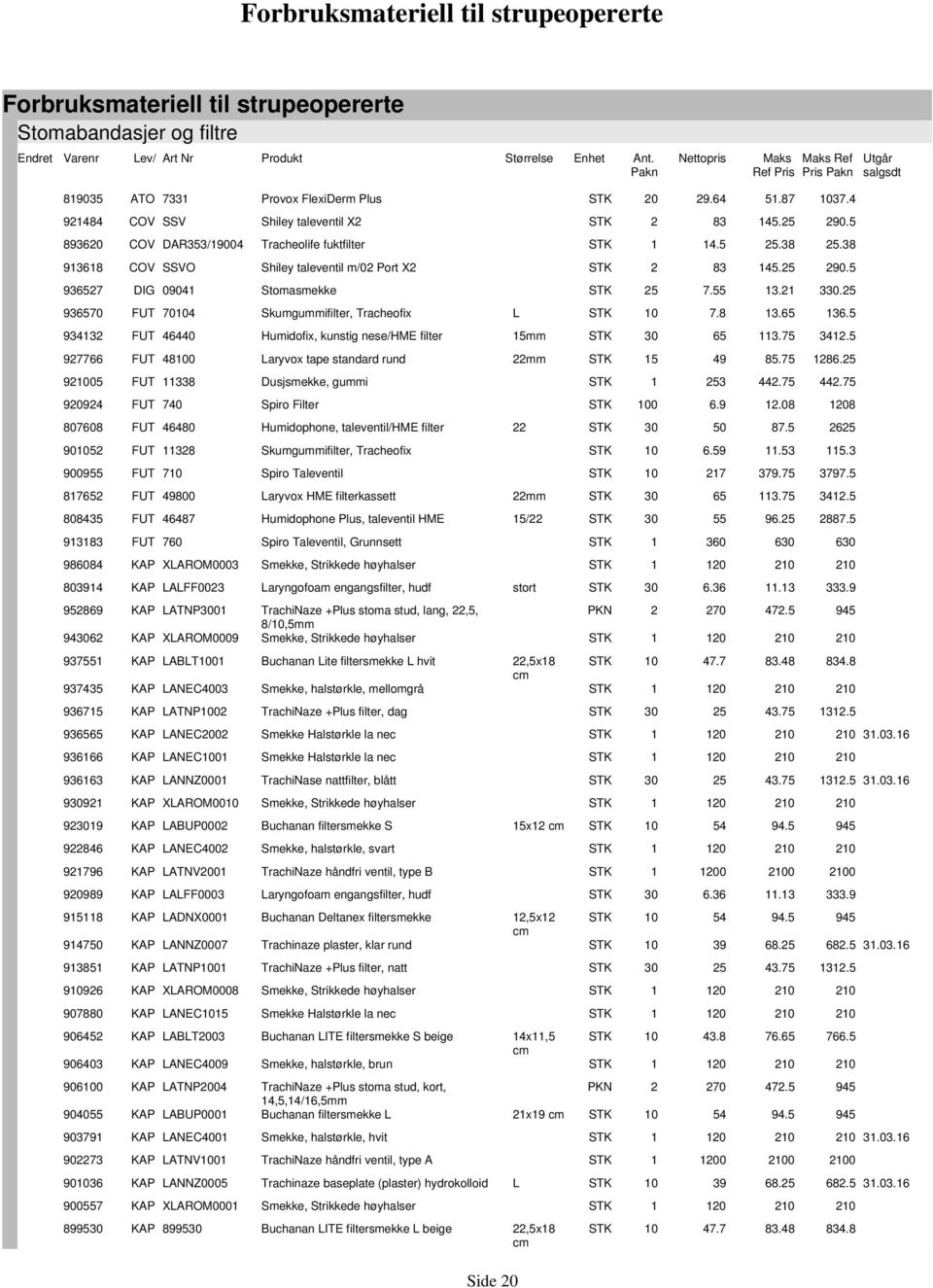 65 36.5 93432 4 Huidofix, kunstig nese/hme filter 5 65 3.75 342.5 927766 48 Laryvox tape standard rund 22 5 49 85.75 286 925 8 Dusjsekke, gui 253 2.75 2.75 9924 740 Spiro Filter 6.9 2.