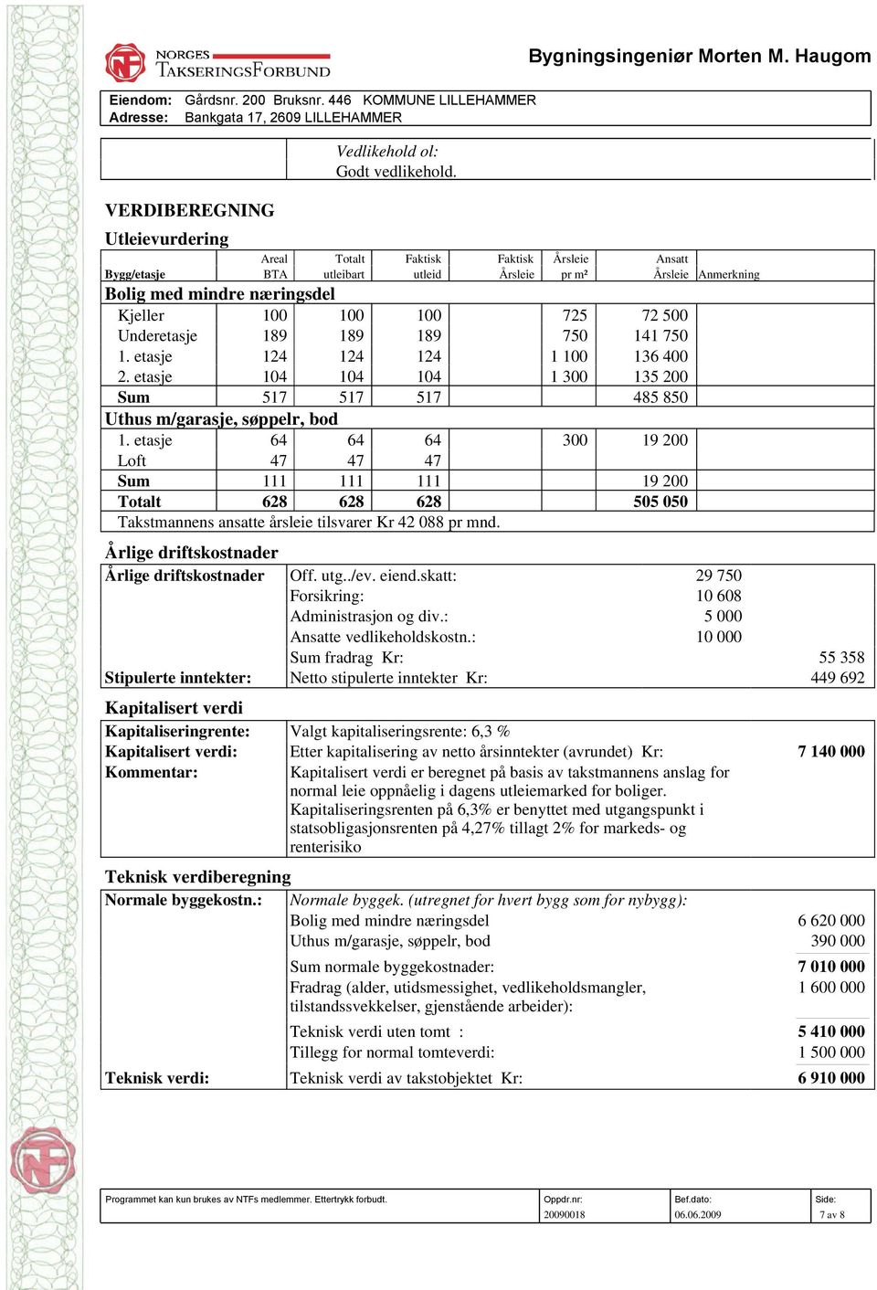 etasje 64 64 64 300 19 200 Loft 47 47 47 Sum 111 111 111 19 200 Totalt 628 628 628 505 050 Takstmannens ansatte årsleie tilsvarer Kr 42 088 pr mnd. Årlige driftskostnader Årlige driftskostnader Off.