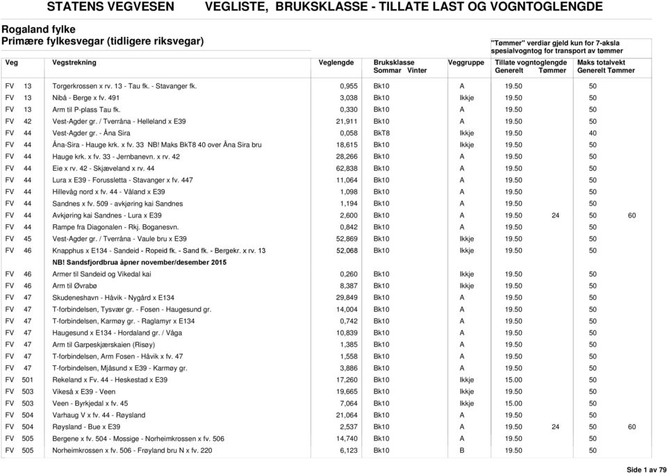 40 FV 44 Åna-Sira - Hauge krk. x fv. 33 NB! Maks 40 over Åna Sira bru 18,615 19. FV 44 Hauge krk. x fv. 33 - Jernbanevn. x rv. 42,266 19. FV 44 Eie x rv. 42 - Skjæveland x rv. 44 62,838 19.