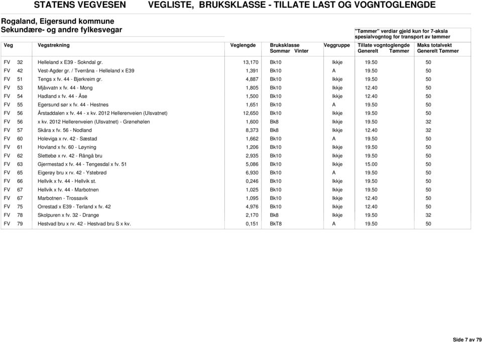 44 - Hestnes 1,651 19. FV 56 Årstaddalen x fv. 44 - x kv. 2012 Hellerenveien (Ulsvatnet) 12,6 19. FV 56 x kv. 2012 Hellerenveien (Ulsvatnet) - Grønehølen 1,600 19. FV 57 Skåra x fv.