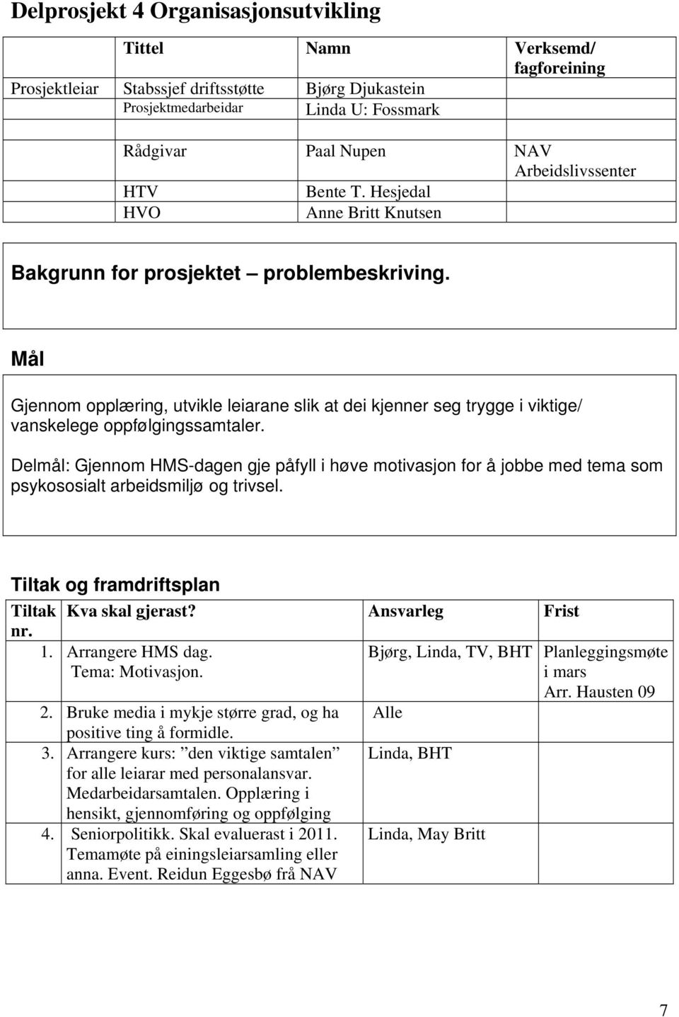 Delmål: Gjennom HMS-dagen gje påfyll i høve motivasjon for å jobbe med tema som psykososialt arbeidsmiljø og trivsel. Tiltak og framdriftsplan Tiltak Kva skal gjerast? Ansvarleg Frist 1.