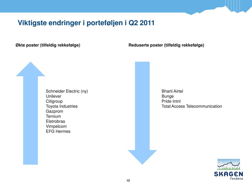 (ny) Unilever Citigroup Toyota Industries Gazprom Ternium Eletrobras