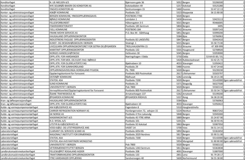 5460 Husnes 53 47 22 13 1 Kontor- og administrasjonsfaget ASKØY KOMMUNE Postboks 323 5323 Kleppestø 56 15 80 00 1 Kontor- og administrasjonsfaget BERGEN KOMMUNE, YRKESOPPLÆRINGSAVD.