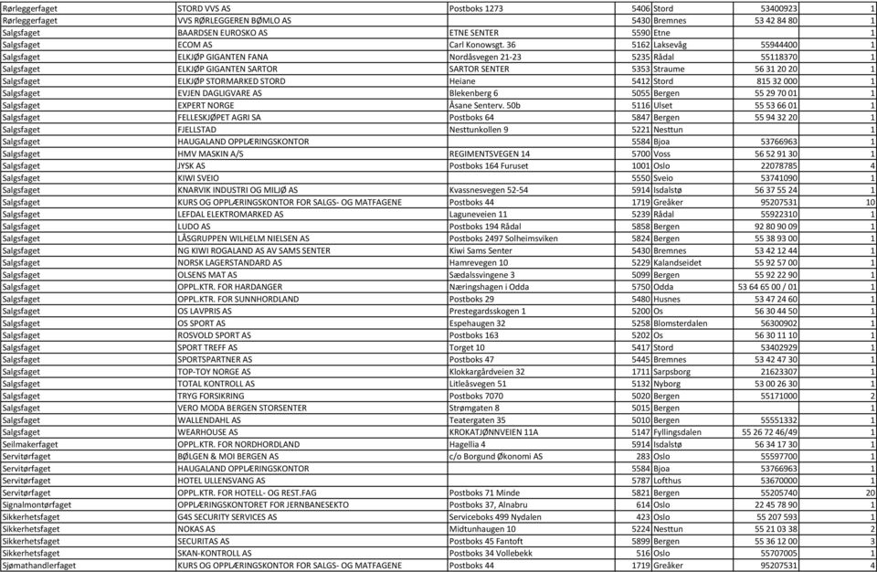 36 5162 Laksevåg 55944400 1 Salgsfaget ELKJØP GIGANTEN FANA Nordåsvegen 21-23 5235 Rådal 55118370 1 Salgsfaget ELKJØP GIGANTEN SARTOR SARTOR SENTER 5353 Straume 56 31 20 20 1 Salgsfaget ELKJØP