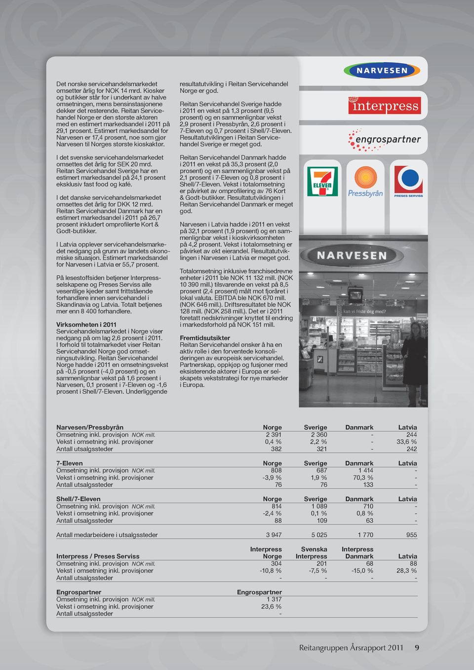 Estimert markedsandel for Narvesen er 17,4 prosent, noe som gjør Narvesen til Norges største kioskaktør. I det svenske servicehandelsmarkedet omsettes det årlig for SEK 20 mrd.