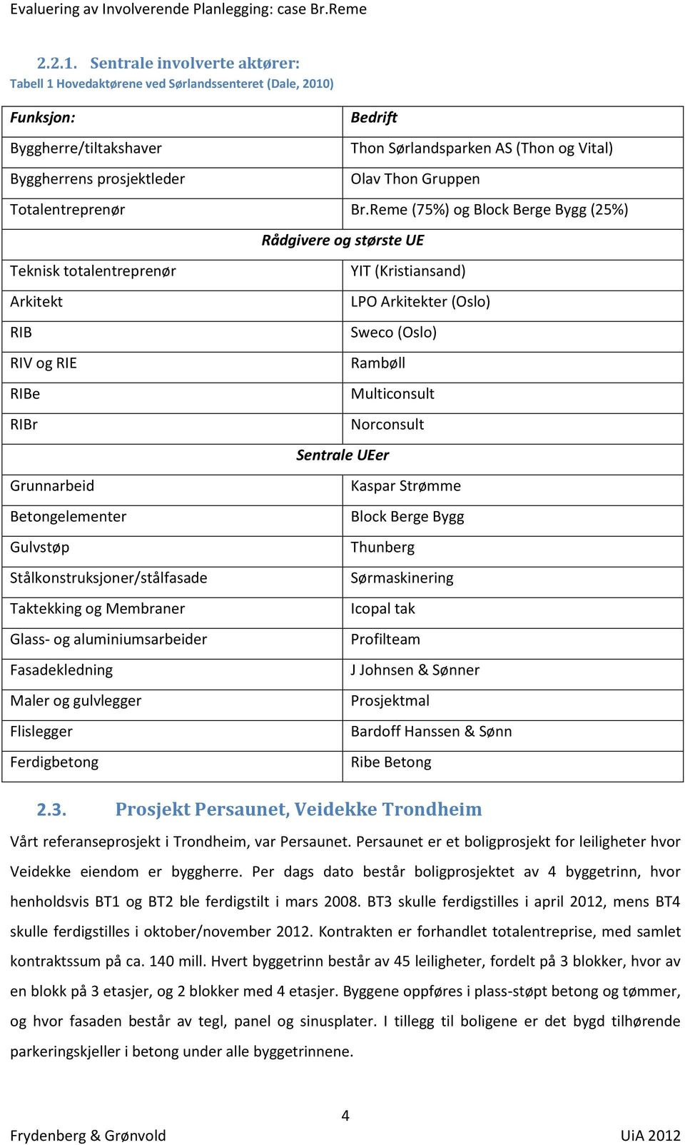 Thon Gruppen Totalentreprenør Br.