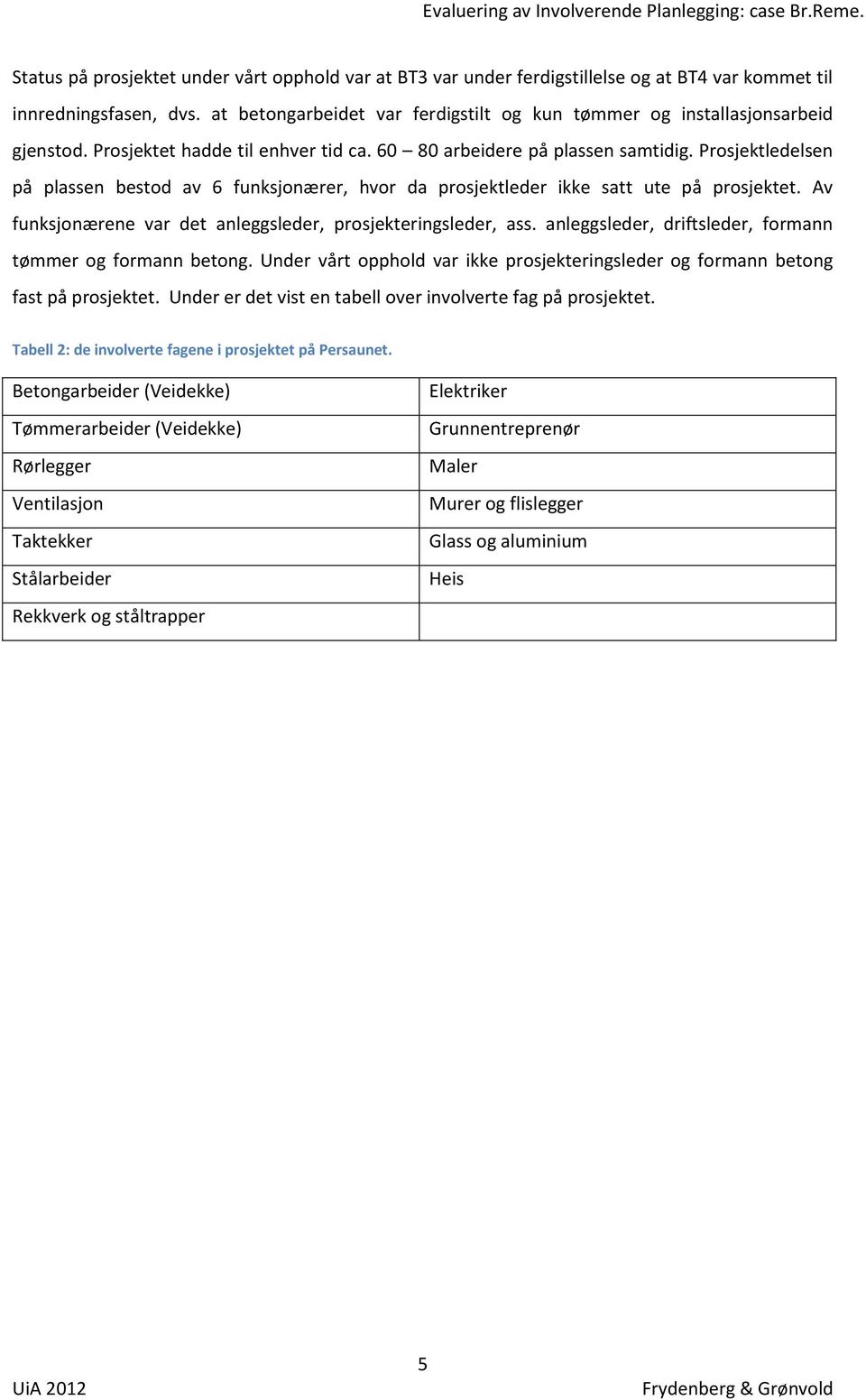 Prosjektledelsen på plassen bestod av 6 funksjonærer, hvor da prosjektleder ikke satt ute på prosjektet. Av funksjonærene var det anleggsleder, prosjekteringsleder, ass.