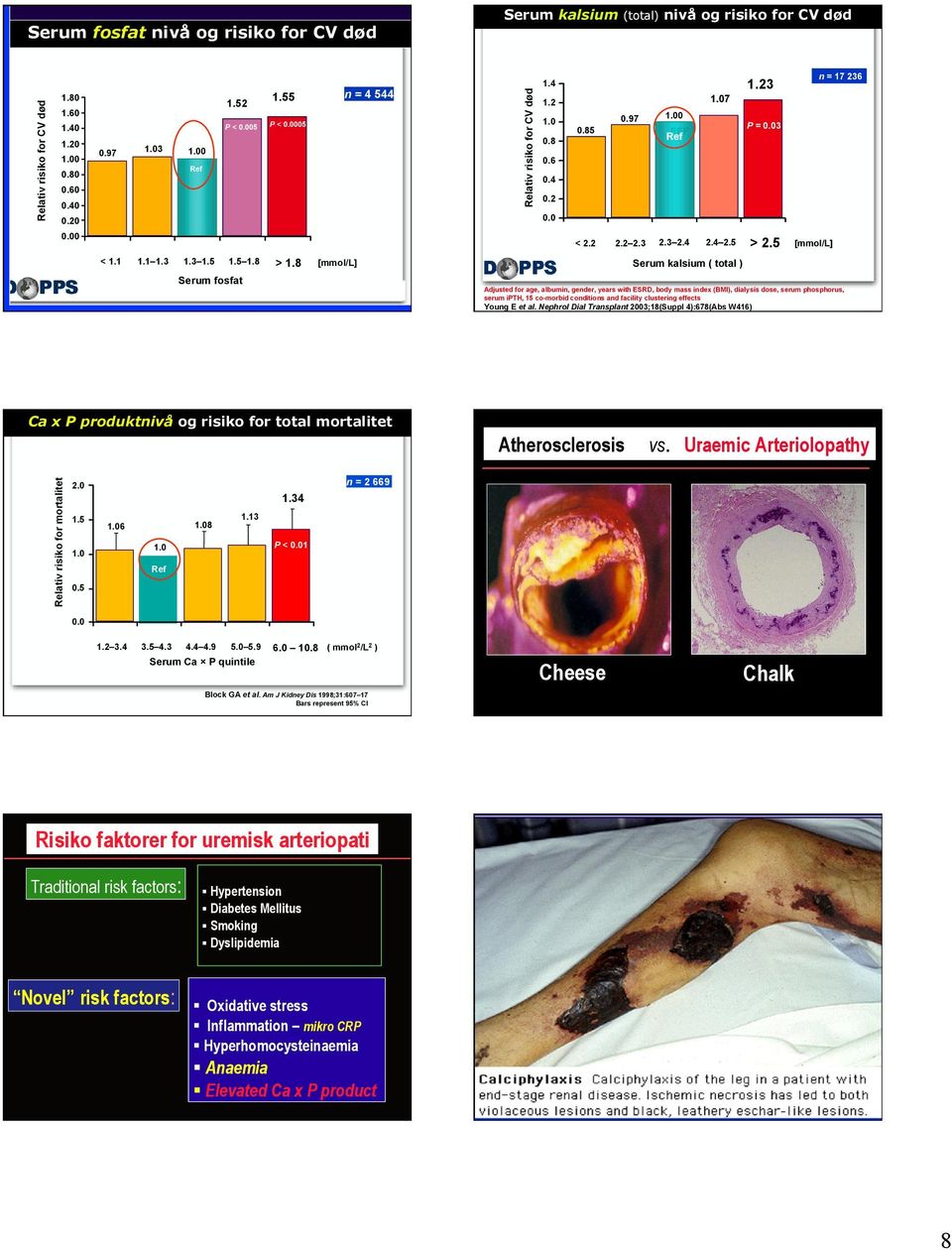 6 0.4 0.2 0.0 0.20 0.00 < 2.2 < 1.1 1.1 1.3 1.3 1.5 1.5 1.8 > 1.8 2.2 2.3 [mmol/l] 2.3 2.4 2.4 2.5 > 2.