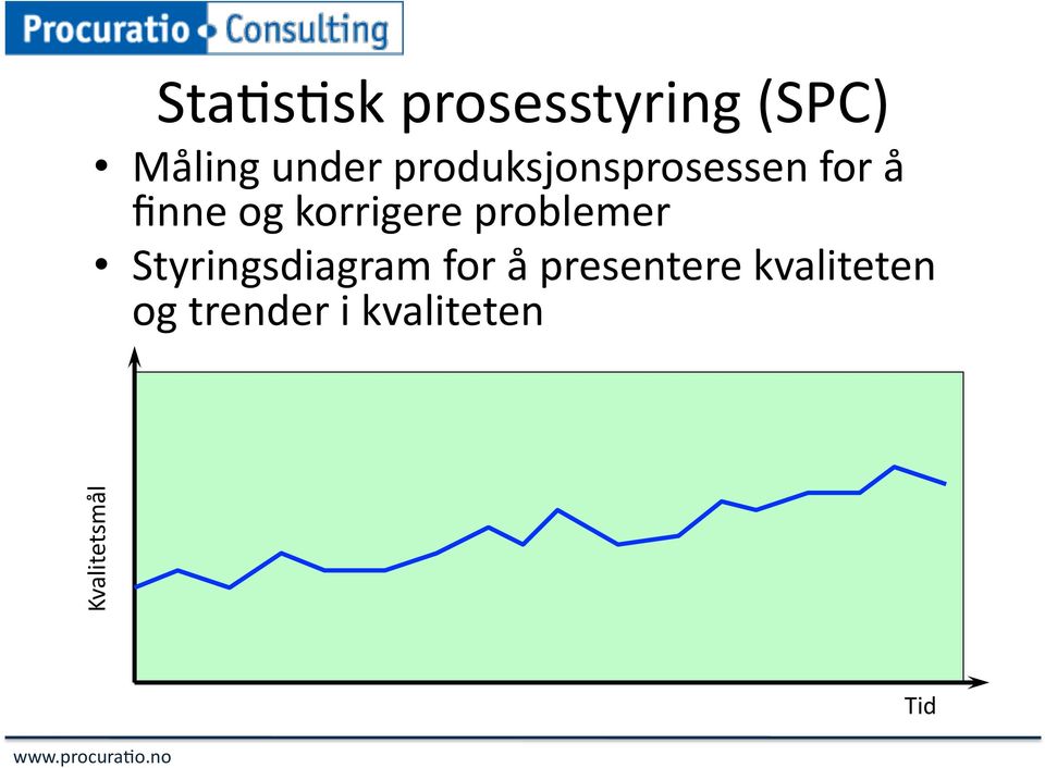 problemer Styringsdiagram for å presentere