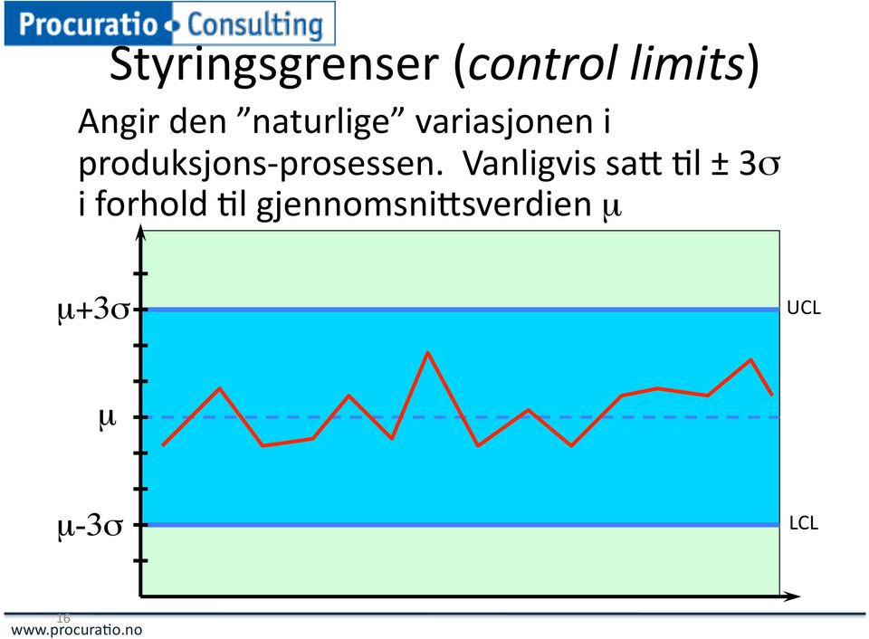 prosessen.