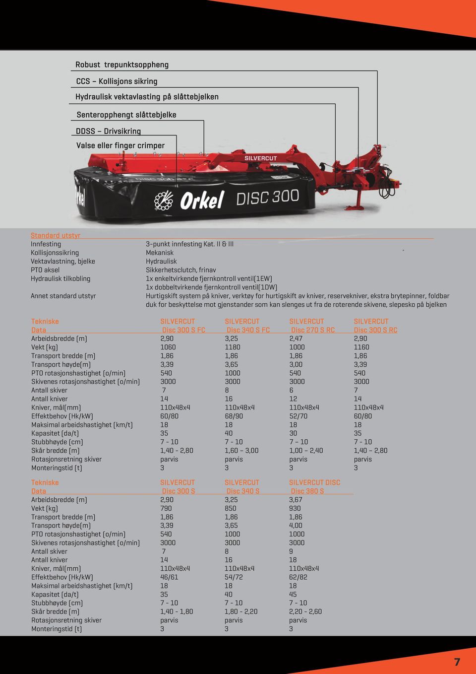 II & III Mekanisk Hydraulisk Sikkerhetsclutch, frinav 1x enkeltvirkende fjernkontroll ventil(1ew) 1x dobbeltvirkende fjernkontroll ventil(1dw) Hurtigskift system på kniver, verktøy for hurtigskift av