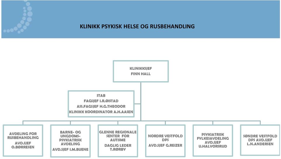 - PSYKIATRISK AVDELING AVD.SJEF I.M.BUENE GLENNE REGIONALE SENTER FOR AUTISME DAGLIG LEDER T.