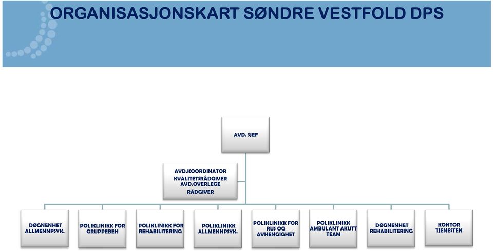 POLIKLINIKK FOR GRUPPEBEH POLIKLINIKK FOR REHABILITERING POLIKLINIKK