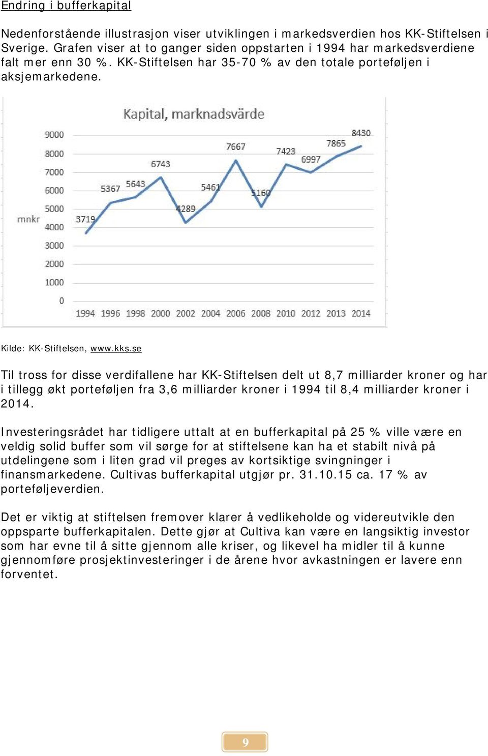 se Til tross for disse verdifallene har KK-Stiftelsen delt ut 8,7 milliarder kroner og har i tillegg økt porteføljen fra 3,6 milliarder kroner i 1994 til 8,4 milliarder kroner i 2014.