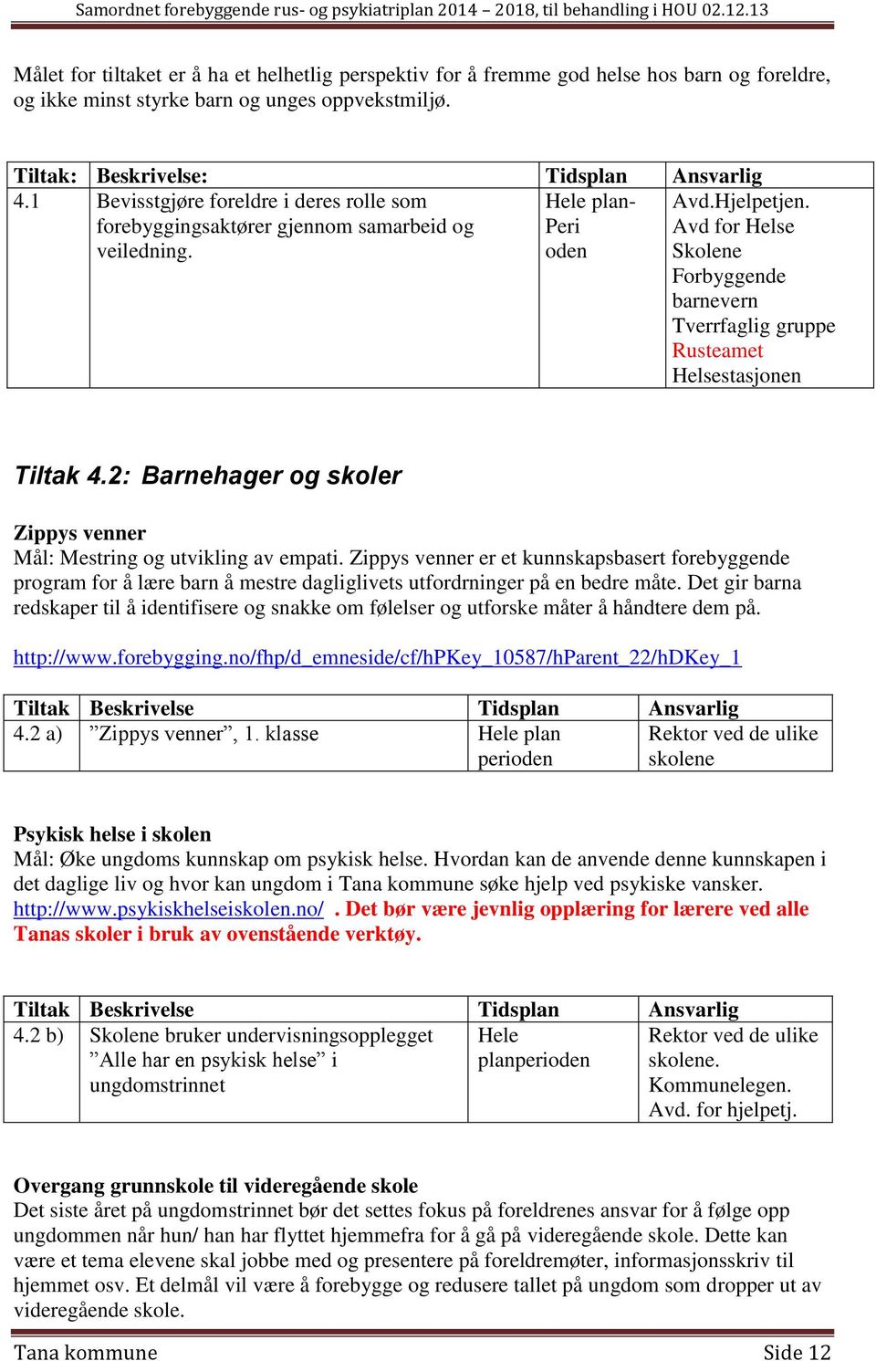 Avd for Helse Skolene Forbyggende barnevern Tverrfaglig gruppe Rusteamet Helsestasjonen Tiltak 4.2: Barnehager og skoler Zippys venner Mål: Mestring og utvikling av empati.