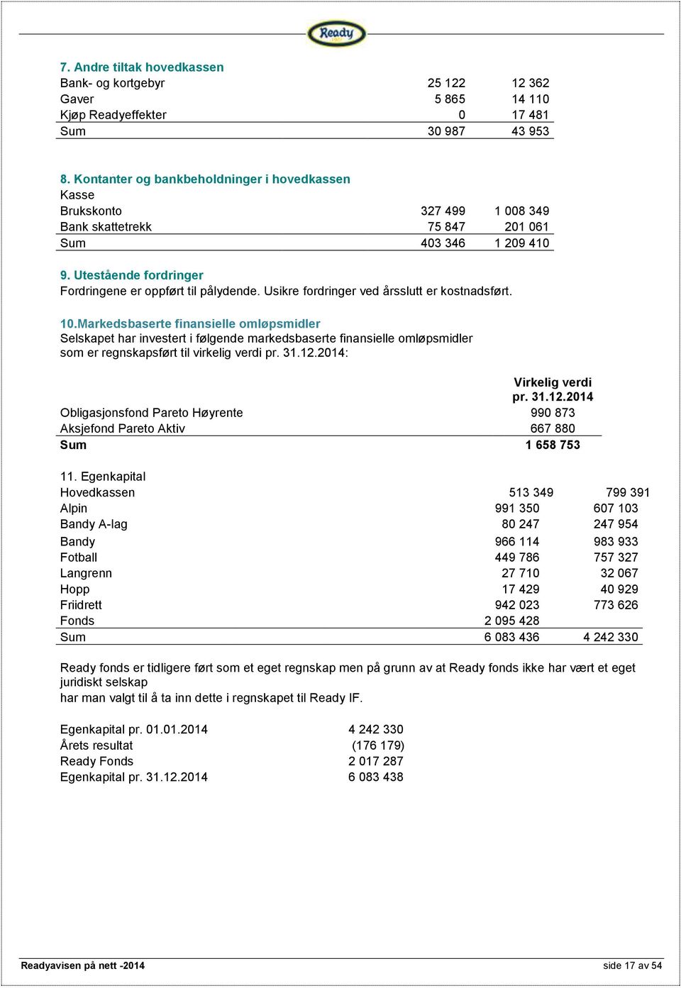 Usikre fordringer ved årsslutt er kostnadsført. 10.