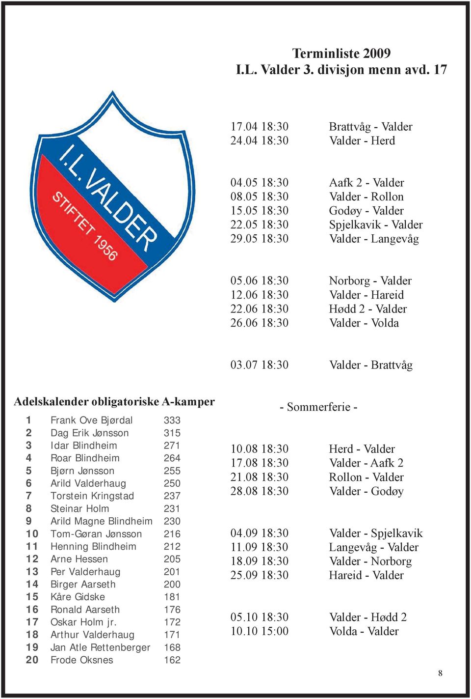 07 18:30 Valder - Brattvåg Adelskalender obligatoriske A-kamper 1 Frank Ove Bjørdal 333 2 Dag Erik Jønsson 315 3 Idar Blindheim 271 4 Roar Blindheim 264 5 Bjørn Jønsson 255 6 Arild Valderhaug 250 7