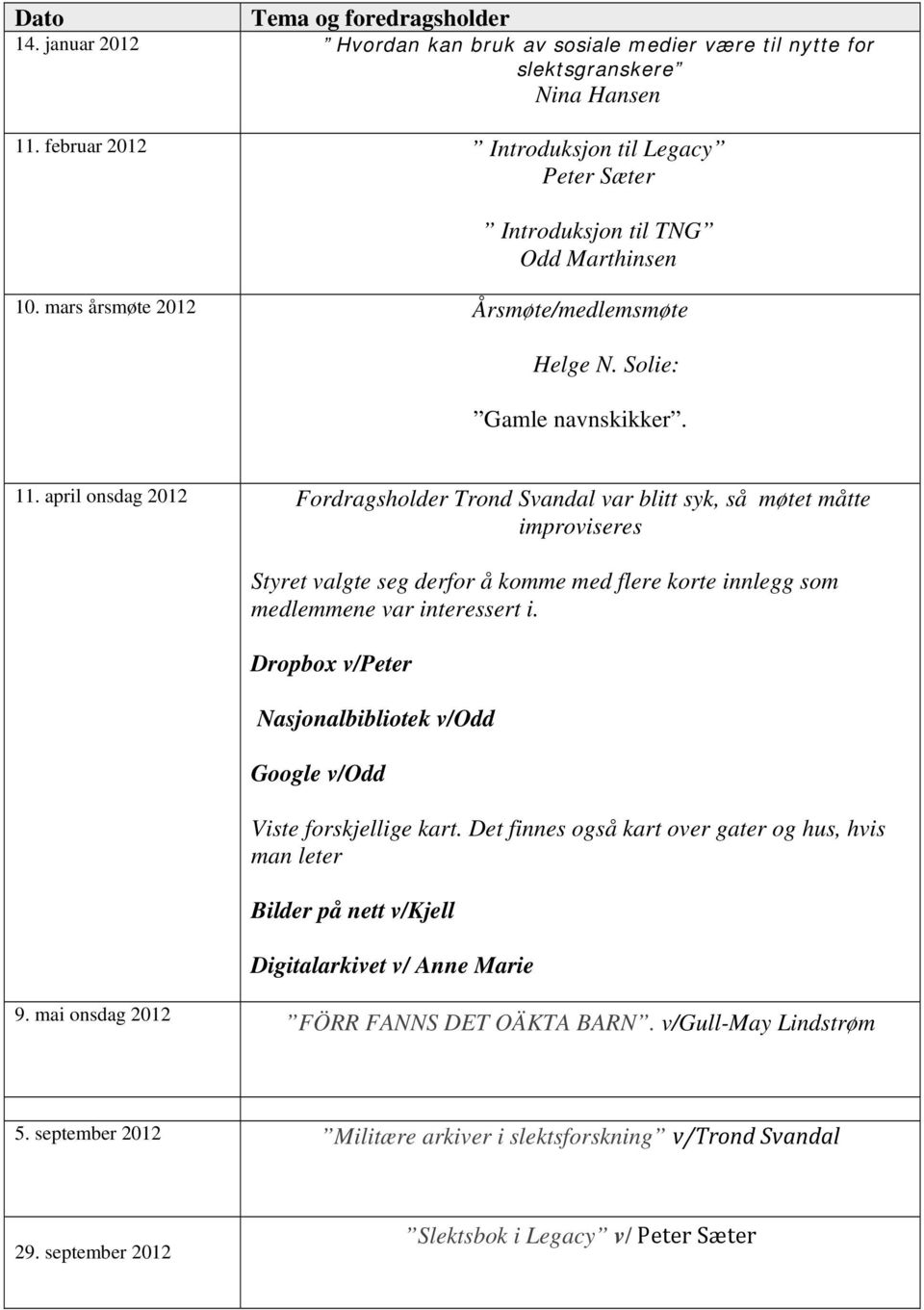 april onsdag 2012 Fordragsholder Trond Svandal var blitt syk, så møtet måtte improviseres Styret valgte seg derfor å komme med flere korte innlegg som medlemmene var interessert i.