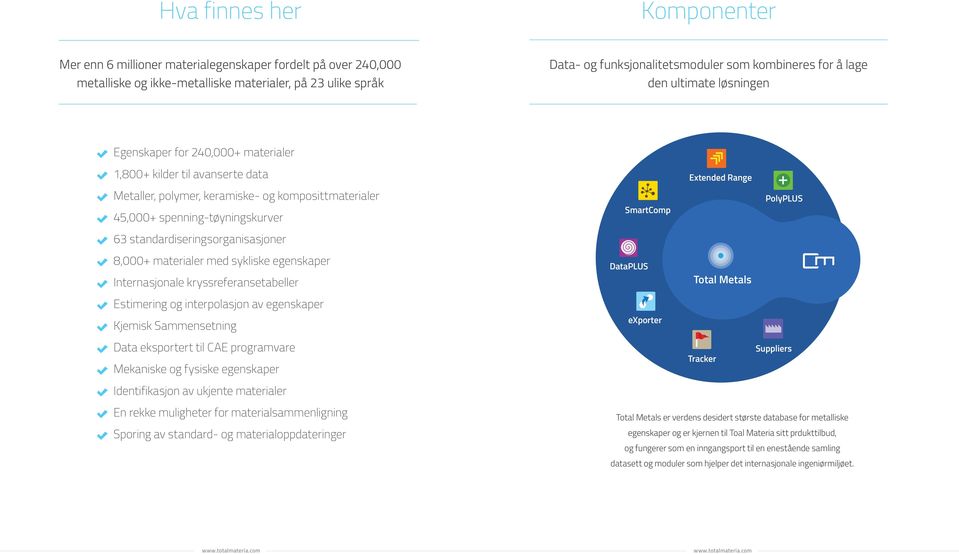 spenning-tøyningskurver 63 standardiseringsorganisasjoner SmartComp PolyPLUS 8,000+ materialer med sykliske egenskaper Internasjonale kryssreferansetabeller Estimering og interpolasjon av egenskaper