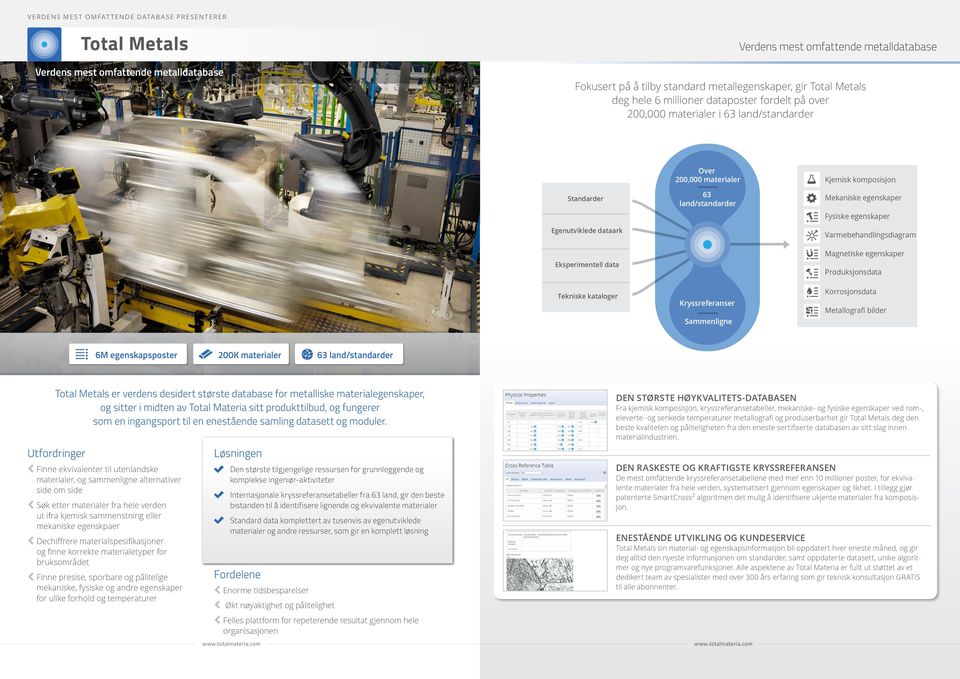 egenskaper Fysiske egenskaper Varmebehandlingsdiagram Magnetiske egenskaper Produksjonsdata Korrosjonsdata Metallografi bilder 6M egenskapsposter 200K materialer 63 land/standarder er verdens