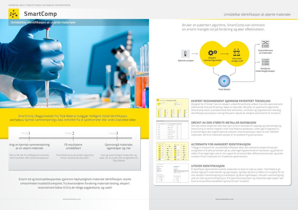 Kryssreferanse av materialer Kjemisk analyse Ekspert resoneringsmodul liste med mulige treff Detaljerte materialegenskaper SmartComp, the tilleggsmodulen add on fra from Total Total Materia Materia