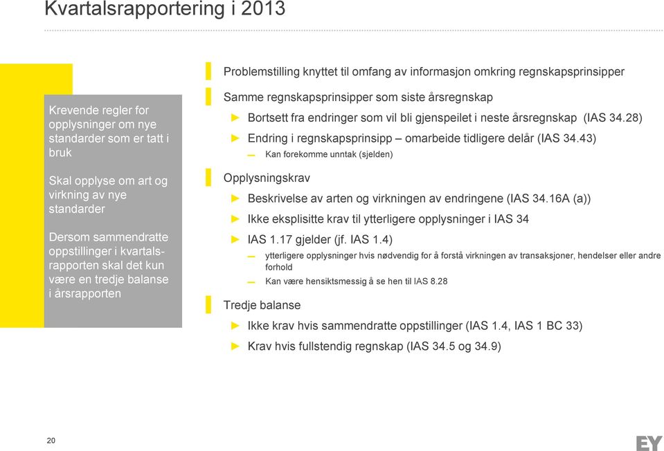 endringer som vil bli gjenspeilet i neste årsregnskap (IAS 34.28) Endring i regnskapsprinsipp omarbeide tidligere delår (IAS 34.