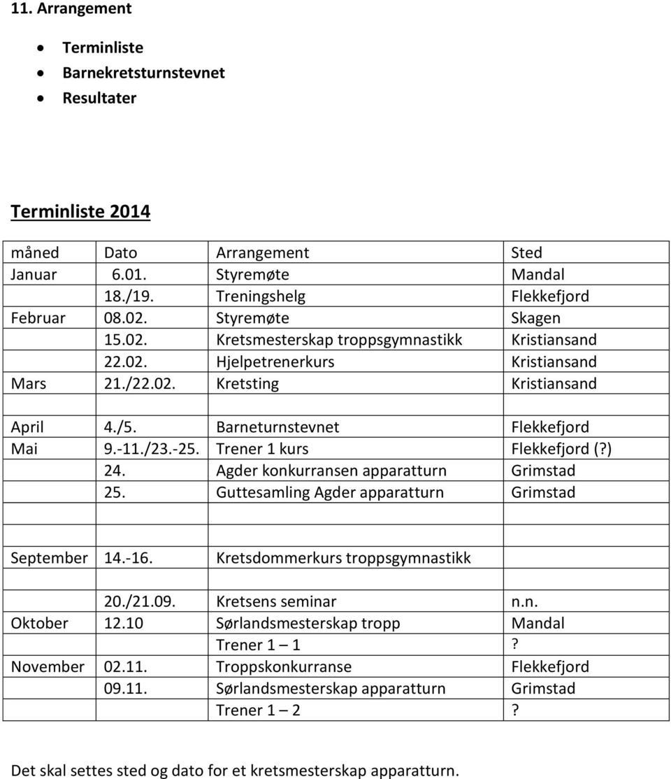 /23.-25. Trener 1 kurs Flekkefjord (?) 24. Agder konkurransen apparatturn Grimstad 25. Guttesamling Agder apparatturn Grimstad September 14.-16. Kretsdommerkurs troppsgymnastikk 20./21.09.