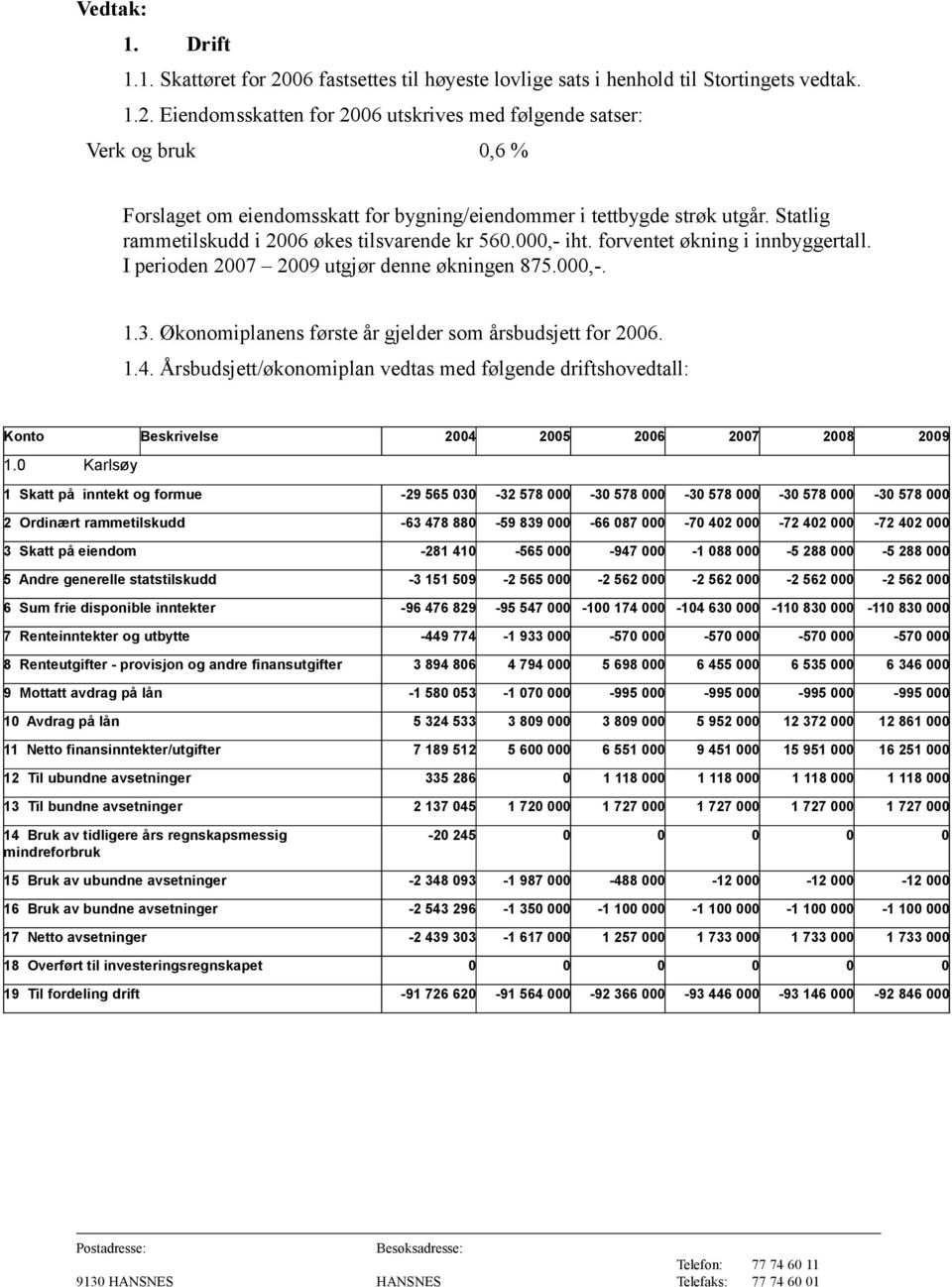 Økonomiplanens første år gjelder som årsbudsjett for 2006. 1.4. Årsbudsjett/økonomiplan vedtas med følgende driftshovedtall: Konto Beskrivelse 2004 2005 2006 2007 2008 2009 1.