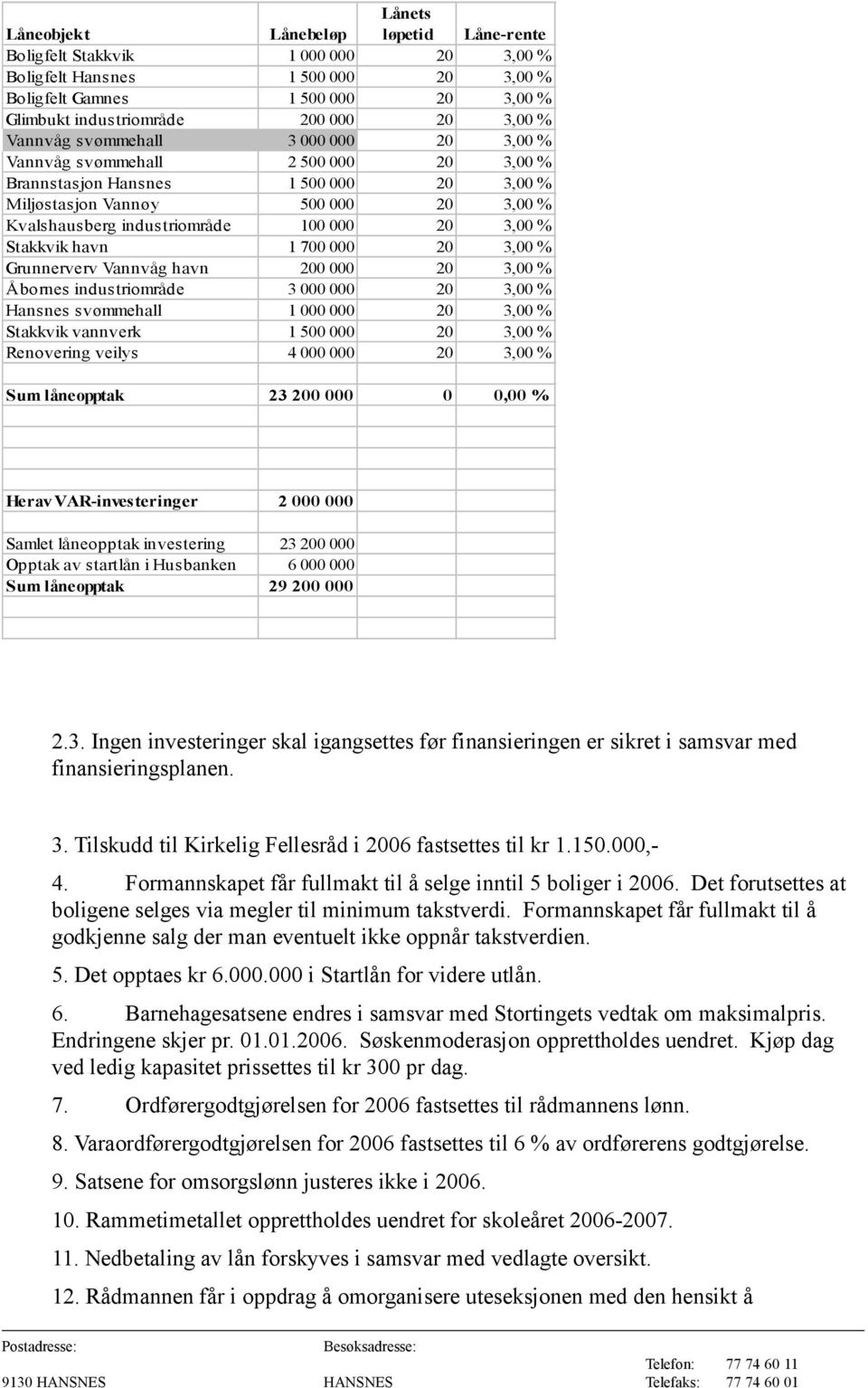 000 20 3,00 % Stakkvik havn 1 700 000 20 3,00 % Grunnerverv Vannvåg havn 200 000 20 3,00 % Åbornes industriområde 3 000 000 20 3,00 % Hansnes svømmehall 1 000 000 20 3,00 % Stakkvik vannverk 1 500