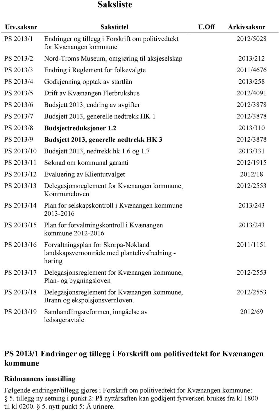 Reglement for folkevalgte 2011/4676 PS 2013/4 Godkjenning opptak av startlån 2013/258 PS 2013/5 Drift av Kvænangen Flerbrukshus 2012/4091 PS 2013/6 Budsjett 2013, endring av avgifter 2012/3878 PS