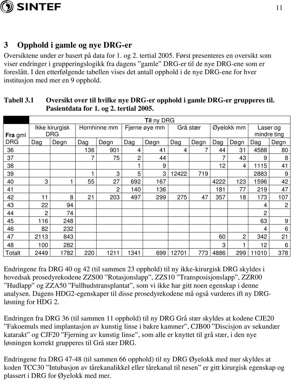 I den etterfølgende tabellen vises det antall opphold i de nye DRG-ene for hver institusjon med mer en 9 opphold. Tabell 3.1 Oversikt over til hvilke nye DRG-er opphold i gamle DRG-er grupperes til.