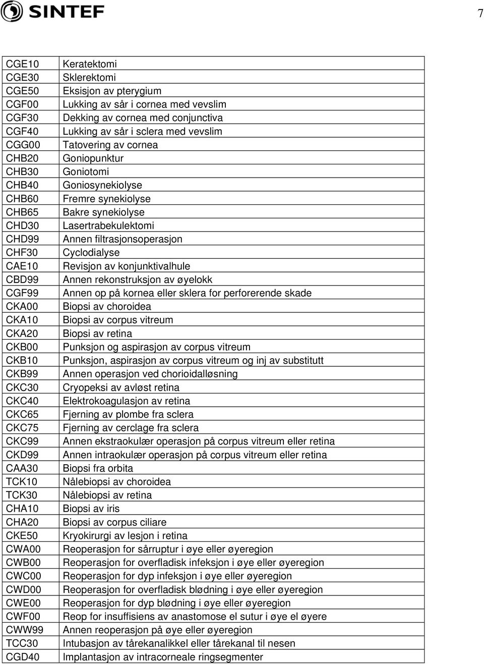 sår i sclera med vevslim Tatovering av cornea Goniopunktur Goniotomi Goniosynekiolyse Fremre synekiolyse Bakre synekiolyse Lasertrabekulektomi Annen filtrasjonsoperasjon Cyclodialyse Revisjon av