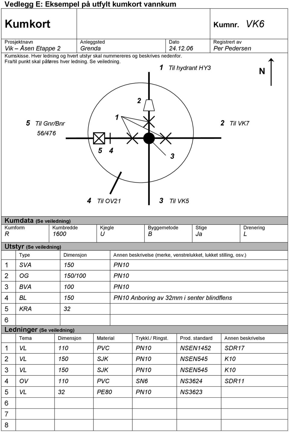 1 Til hydrant HY3 Registrert av Per Pedersen N 2 5 Til Gnr/Bnr 56/476 1 2 Til VK7 5 4 3 4 Til OV21 3 Til VK5 Kumdata (Se veiledning) Kumform Kumbredde R 1600 Kjegle U Byggemetode B Stige Ja Drenering