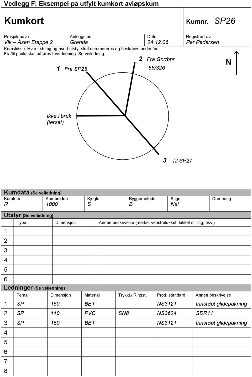 2 Fra Gnr/bnr 1 Fra SP25 56/326 Registrert av Per Pedersen N Ikke i bruk (terset) 3 Til SP27 Kumdata (Se veiledning) Kumform Kumbredde R 1000 Kjegle S Byggemetode B Stige Nei Drenering Utstyr (Se
