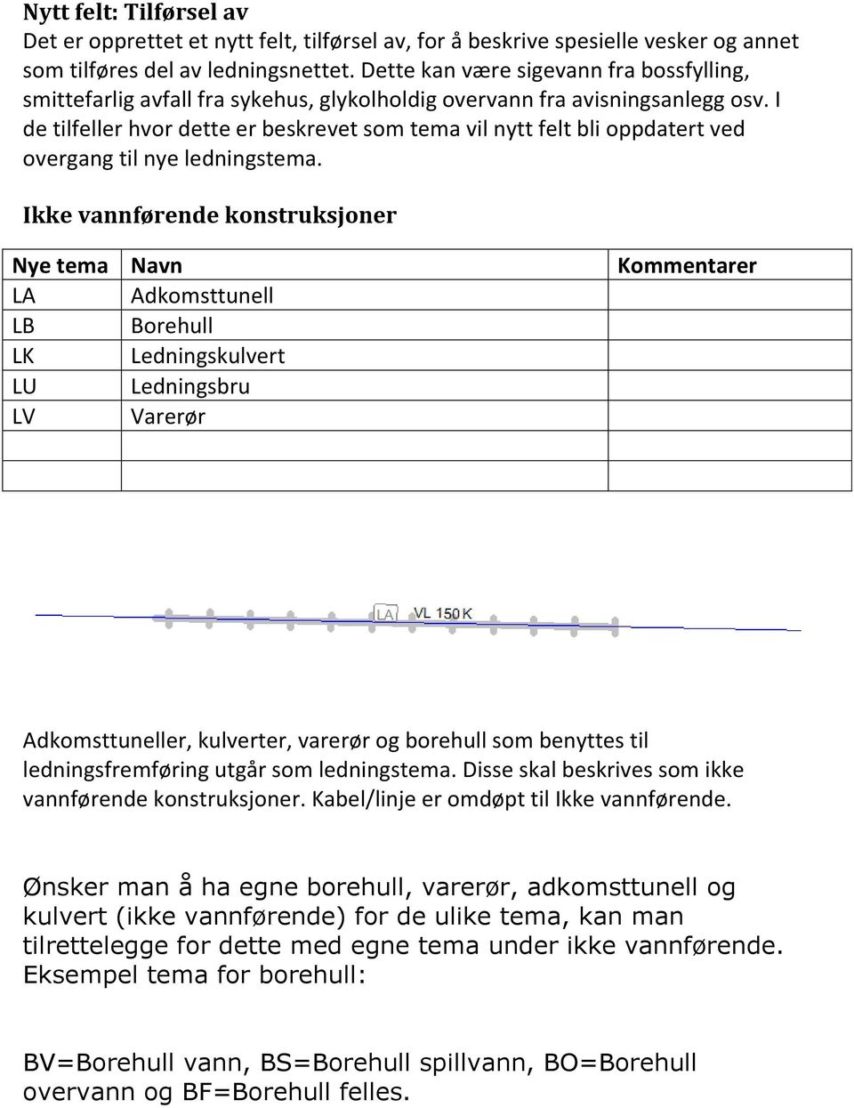 I de tilfeller hvor dette er beskrevet som tema vil nytt felt bli oppdatert ved overgang til nye ledningstema.