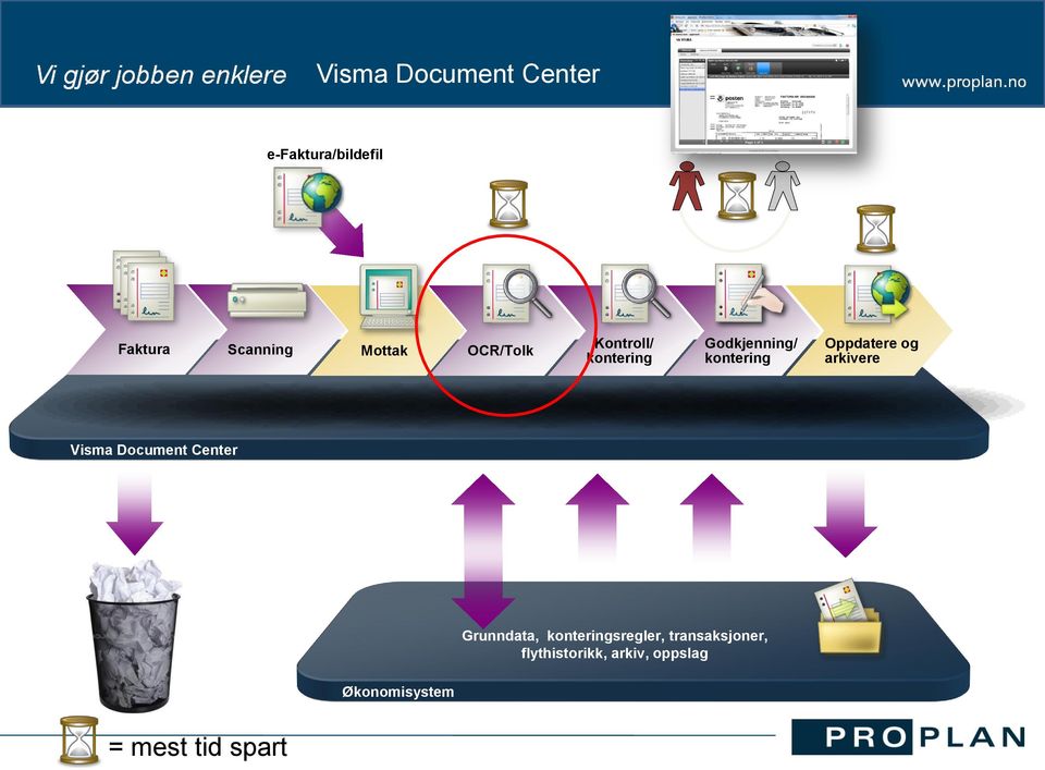 arkivere Visma Document Center Grunndata, konteringsregler,