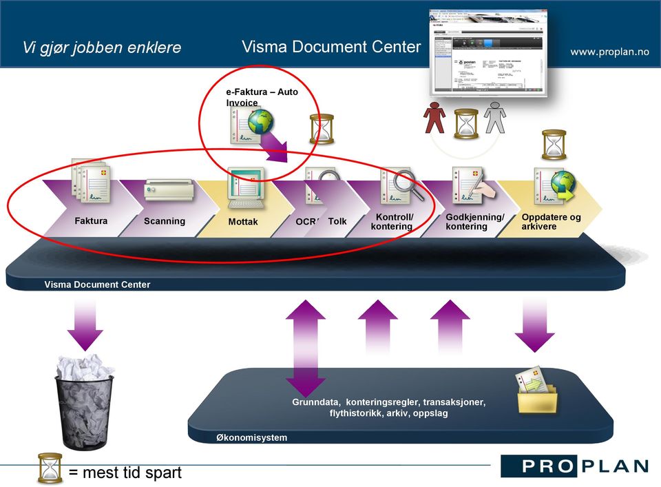 og arkivere Visma Document Center Grunndata, konteringsregler,