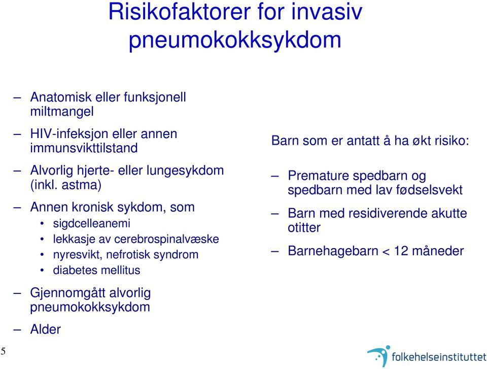 astma) Annen kronisk sykdom, som sigdcelleanemi lekkasje av cerebrospinalvæske nyresvikt, nefrotisk syndrom diabetes