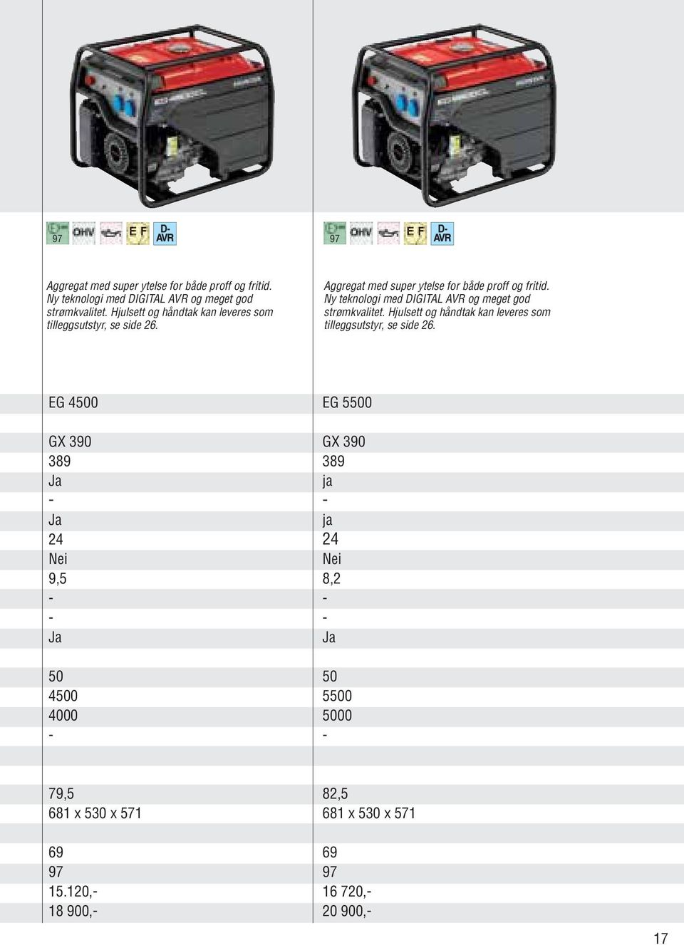 Ny teknologi med DIGITAL AVR og meget god strømkvalitet. Hjulsett og håndtak kan leveres som tilleggsutstyr, se side 26.