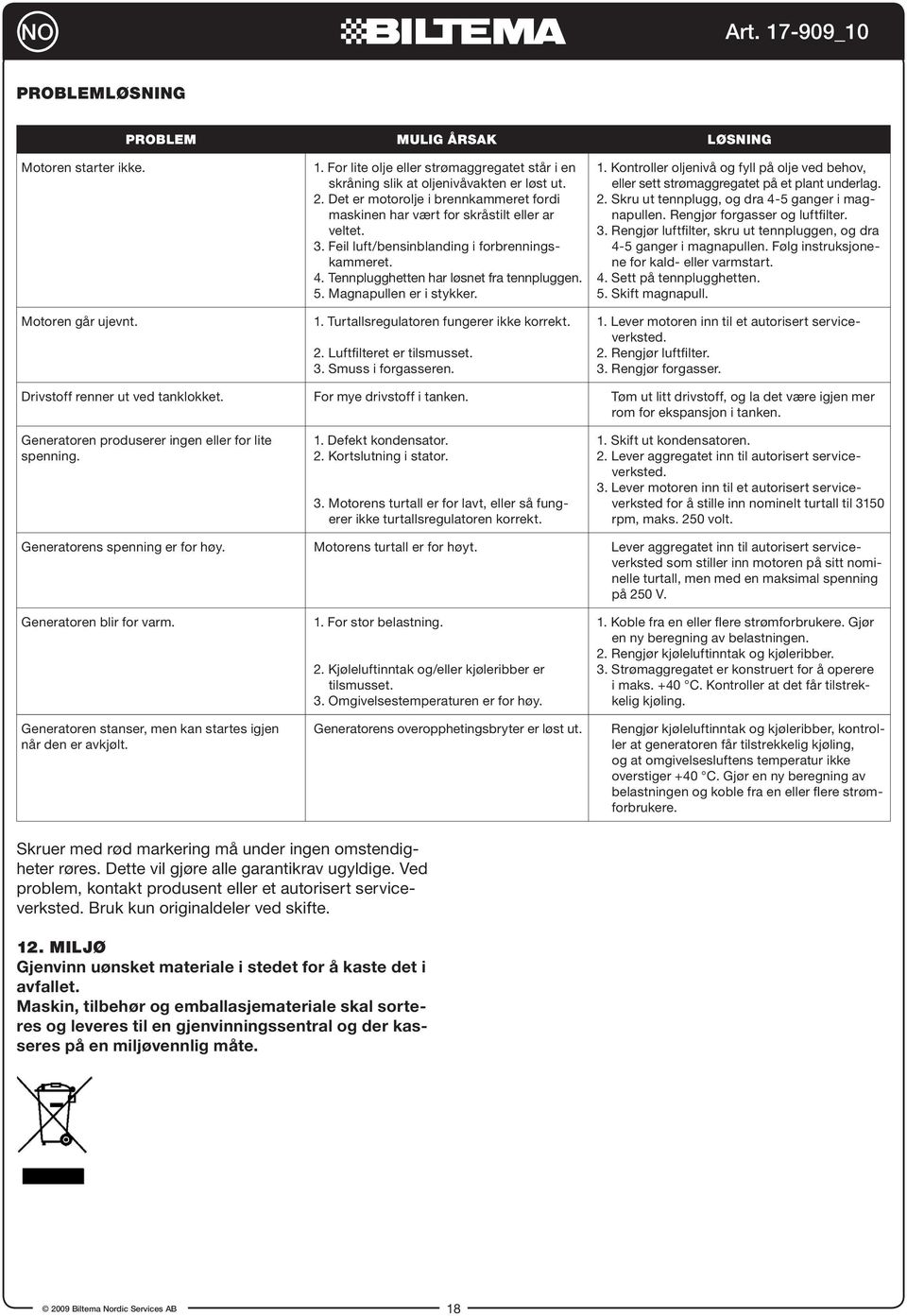 Magnapullen er i stykker. 1. Turtallsregulatoren fungerer ikke korrekt. 2. Luftfilteret er tilsmusset. 3. Smuss i forgasseren. 1. Kontroller oljenivå og fyll på olje ved behov, eller sett strømaggregatet på et plant underlag.