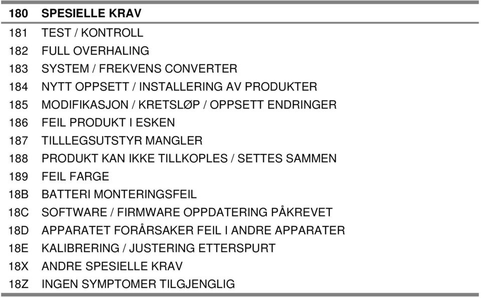 IKKE TILLKOPLES / SETTES SAMMEN 189 FEIL FARGE 18B BATTERI MONTERINGSFEIL 18C SOFTWARE / FIRMWARE OPPDATERING PÅKREVET 18D