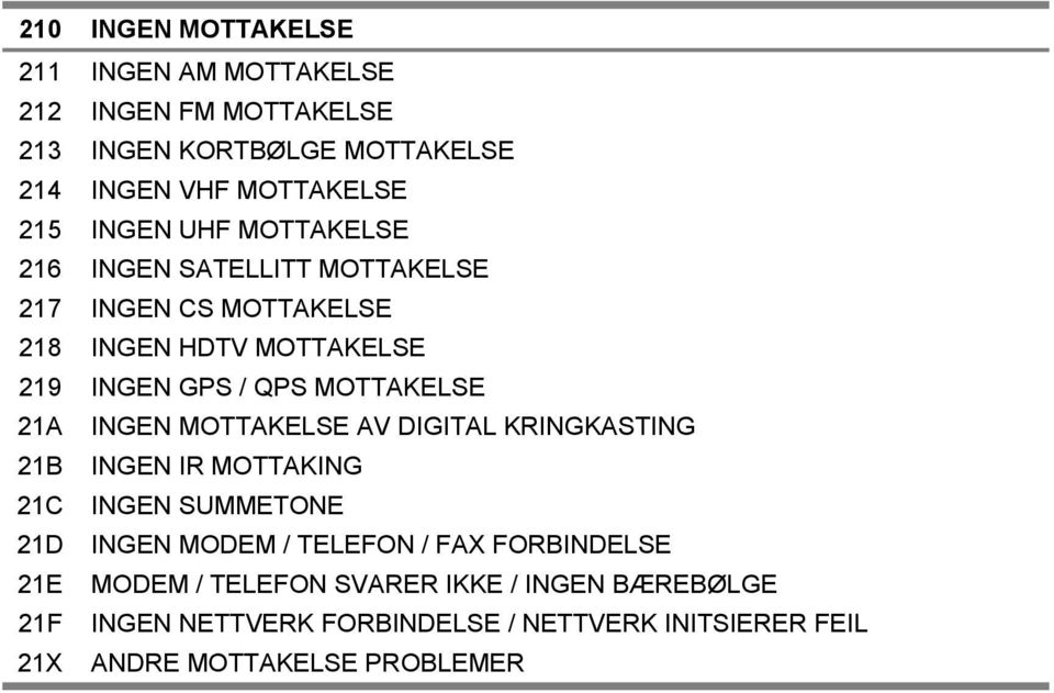 21A INGEN MOTTAKELSE AV DIGITAL KRINGKASTING 21B INGEN IR MOTTAKING 21C INGEN SUMMETONE 21D INGEN MODEM / TELEFON / FAX FORBINDELSE