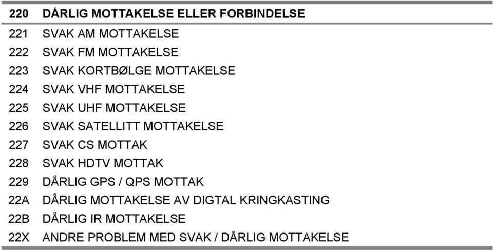 MOTTAKELSE 227 SVAK CS MOTTAK 228 SVAK HDTV MOTTAK 229 DÅRLIG GPS / QPS MOTTAK 22A DÅRLIG