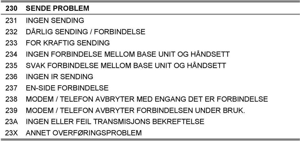 SENDING 237 EN-SIDE FORBINDELSE 238 MODEM / TELEFON AVBRYTER MED ENGANG DET ER FORBINDELSE 239 MODEM /