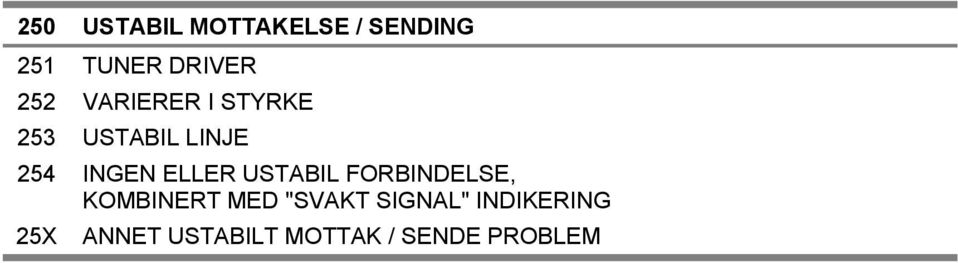 ELLER USTABIL FORBINDELSE, KOMBINERT MED "SVAKT