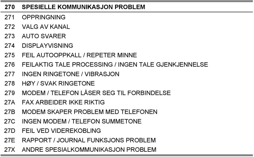 279 MODEM / TELEFON LÅSER SEG TIL FORBINDELSE 27A FAX ARBEIDER IKKE RIKTIG 27B MODEM SKAPER PROBLEM MED TELEFONEN 27C INGEN