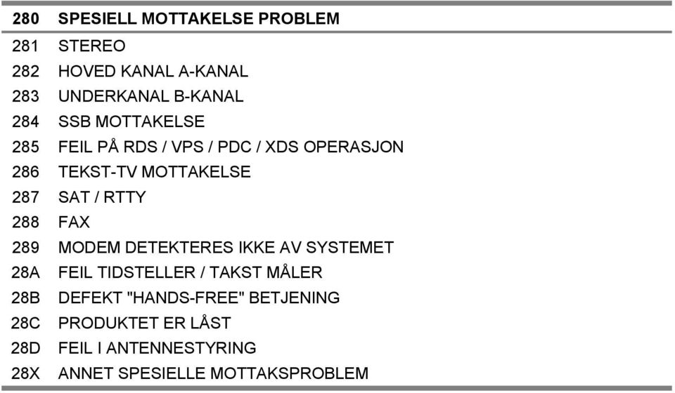 RTTY 288 FAX 289 MODEM DETEKTERES IKKE AV SYSTEMET 28A FEIL TIDSTELLER / TAKST MÅLER 28B DEFEKT