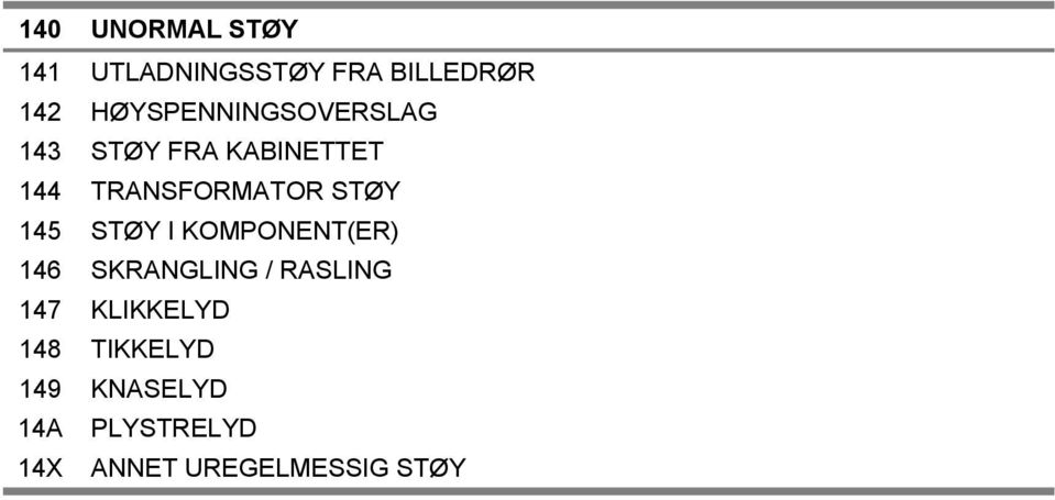 STØY 145 STØY I KOMPONENT(ER) 146 SKRANGLING / RASLING 147