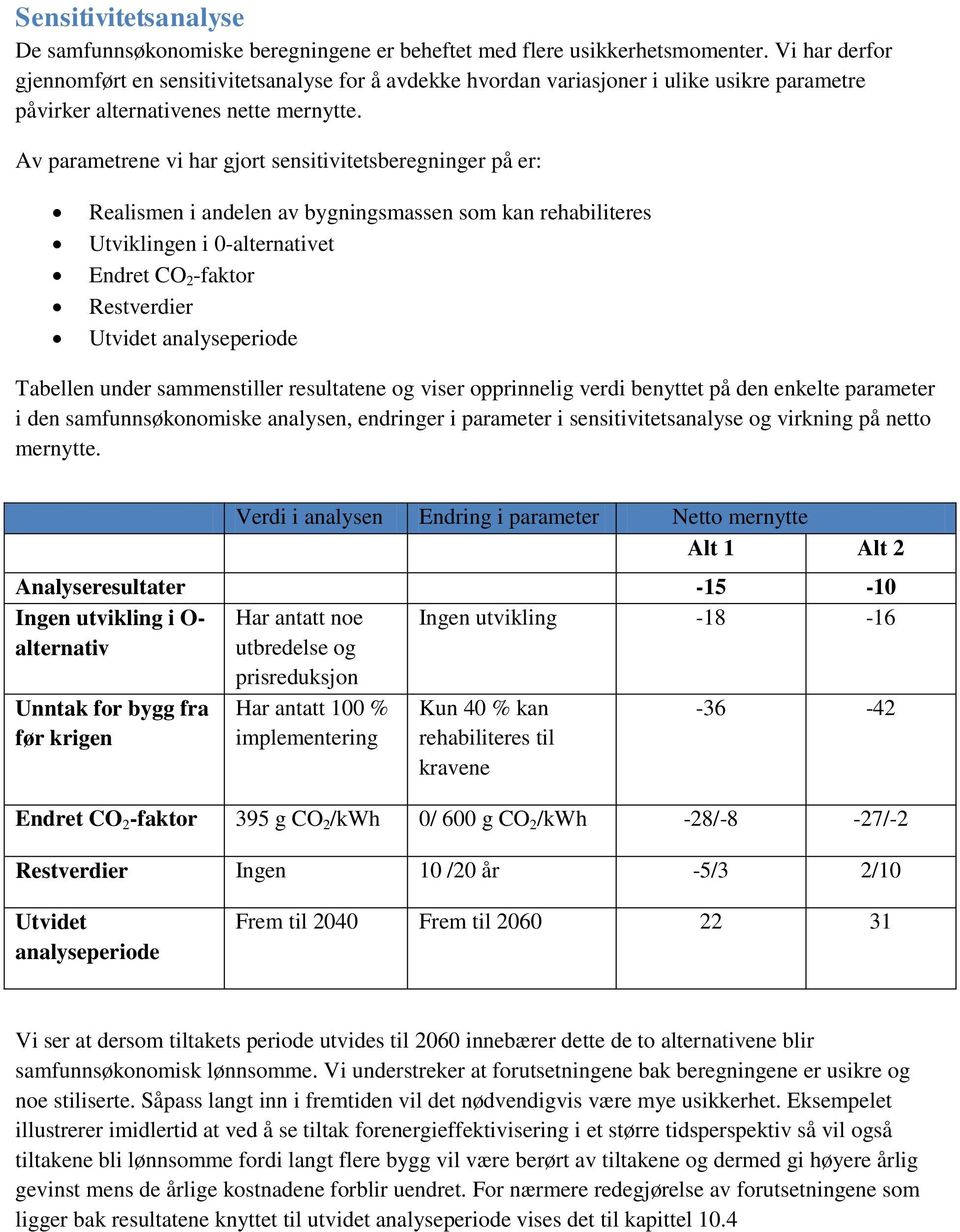 Av parametrene vi har gjort sensitivitetsberegninger på er: Realismen i andelen av bygningsmassen som kan rehabiliteres Utviklingen i 0-alternativet Endret CO 2 -faktor Restverdier Utvidet